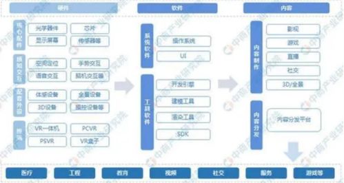 投資晚班車 蘋(píng)果新產(chǎn)品引爆MR市場(chǎng)，AI助力下的新發(fā)展及鄭州軟件開(kāi)發(fā)機(jī)遇
