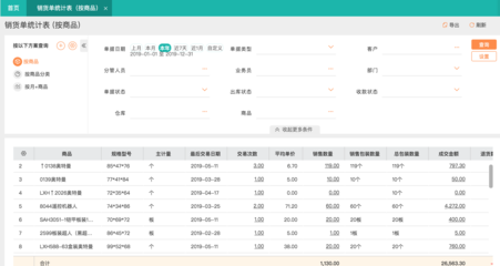 鄭州軟件進銷存系統(tǒng)定制開發(fā) 企業(yè)高效管理的數字化引擎